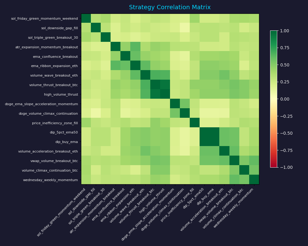 Correlation Heatmap